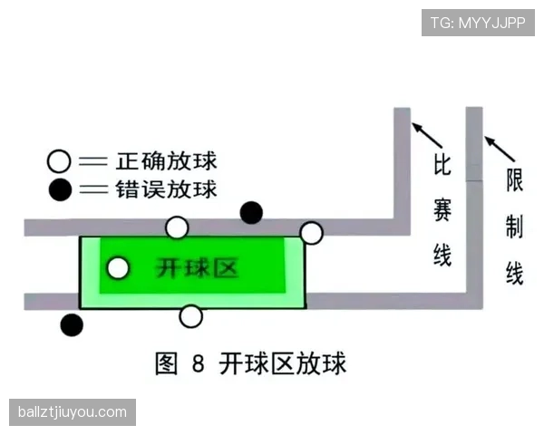 中圈开球规则详解：判罚标准与实际执行注意事项