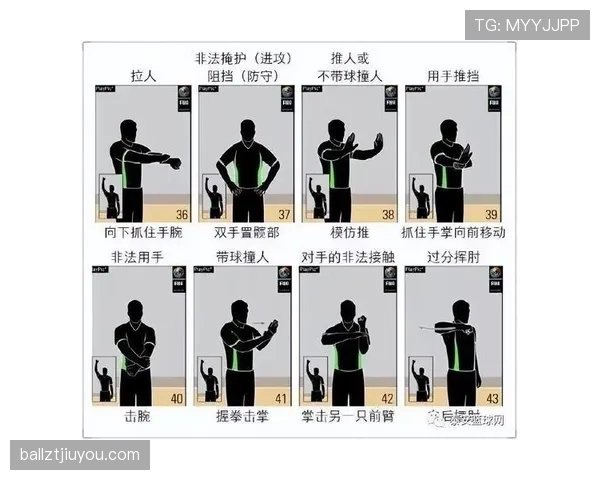 篮球场上推人犯规的判定规则与尺度解析